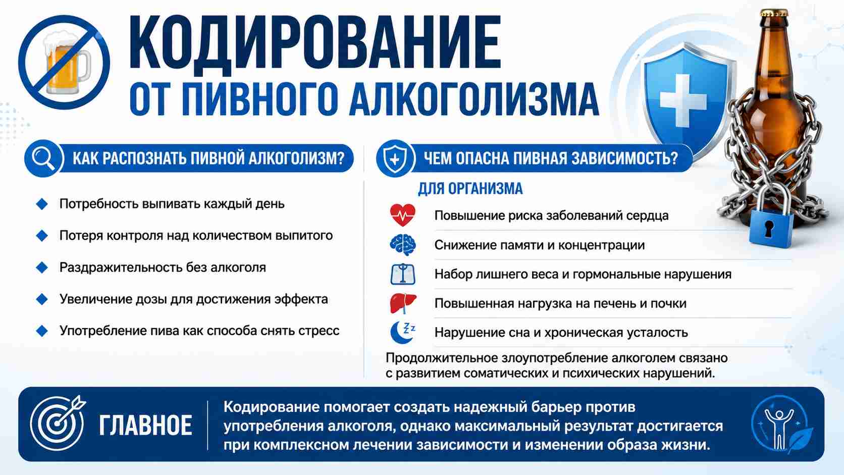 Инфографика кодирование от пивного алкоголизма